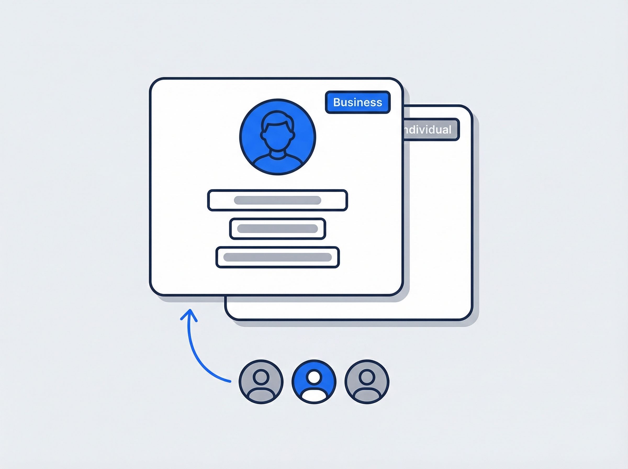 Illustrated customer profile cards showing Business and Individual types with contact person icons