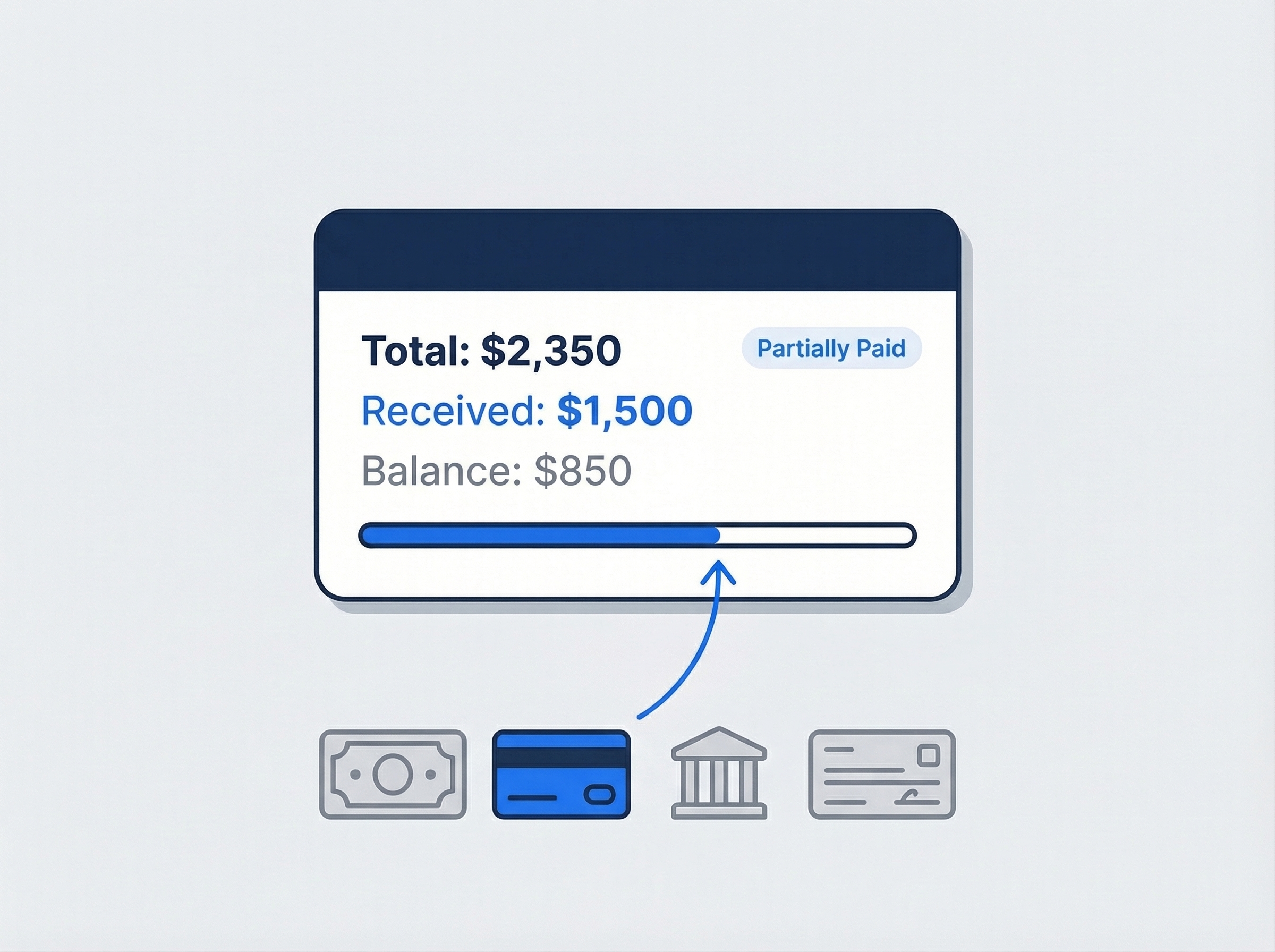 Illustrated invoice card marked Partially Paid, showing total, amount received, balance, and a progress bar above payment-method icons